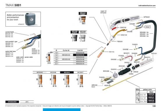 Trafimet Mig TMAX 5001 (500 А вод. охл.) 5м